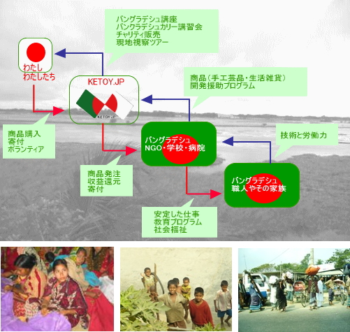 演奏風景