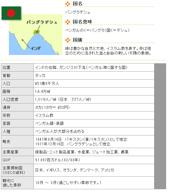バングラデシュと日本の懸橋
