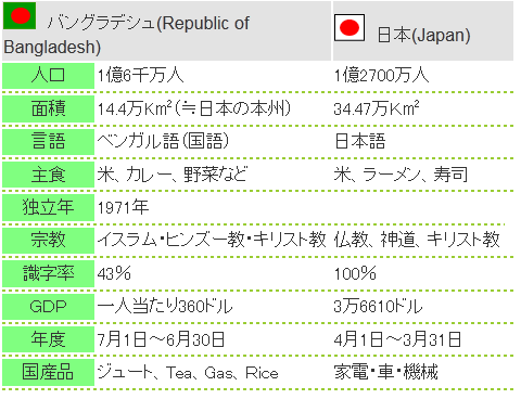 バングラデシュと日本の懸橋