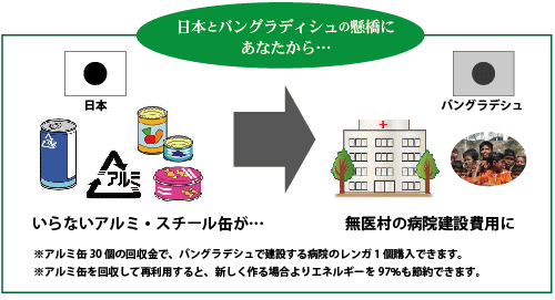 バングラデシュと日本の懸橋